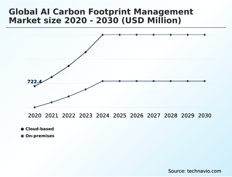 AI Carbon Footprint Management Market Analysis, Size, and Forecast 2026-2030: North America (US, Canada, and Mexico), Europe (Germany, UK, and France), APAC (China, Japan, and India), South America (Brazil and Argentina), Middle East and Africa (Saudi Arabia, UAE, and South Africa), and Rest of World (ROW)