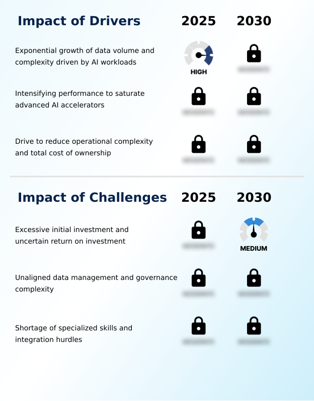 Ai-optimized Storage Market Analysis, Size, and Forecast 2026-2030: North America (US, Canada, and Mexico), APAC (China, Japan, and India), Europe (Germany, UK, and France), Middle East and Africa (Saudi Arabia, UAE, and South Africa), South America (Brazil and Argentina), and Rest of World (ROW)