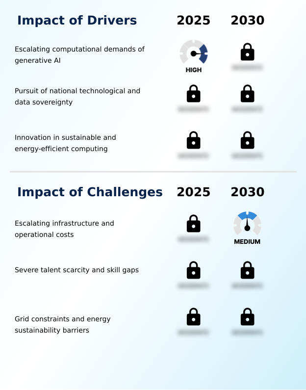 Foundry Equipment Market Size