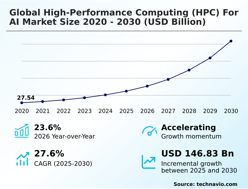Foundry Equipment Market Size