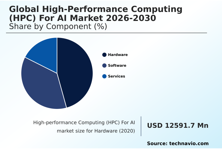 Foundry Equipment Market Size