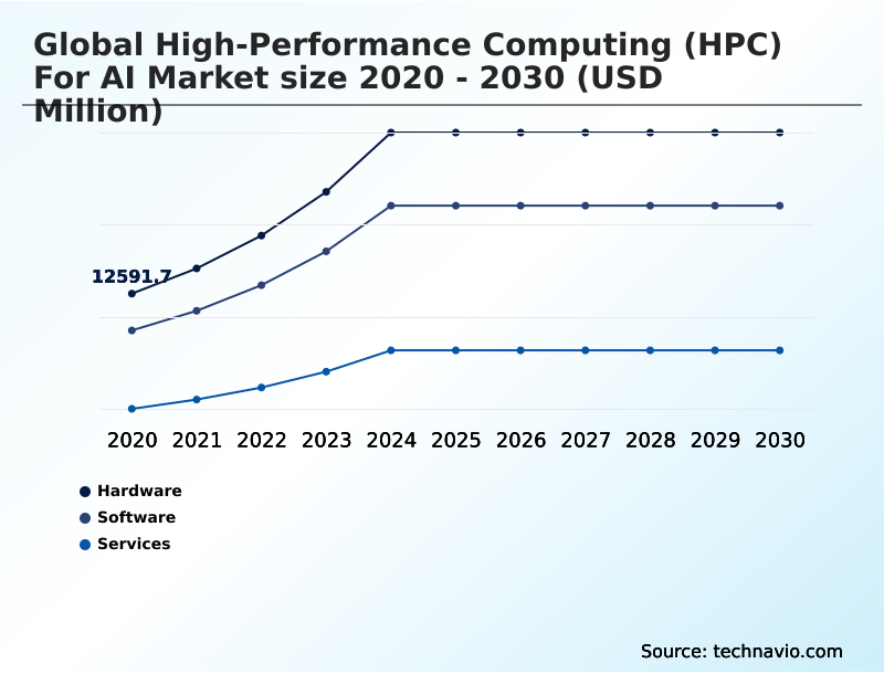 Foundry Equipment Market Size