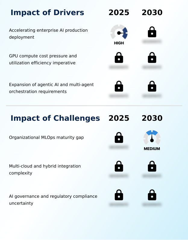 Ai Workload Management Market drivers trends and challenges analysis