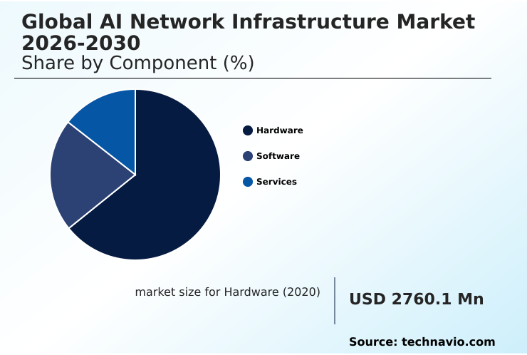 AI Network Infrastructure Market Analysis, Size, and Forecast 2026-2030: North America (US, Canada, and Mexico), APAC (China, Japan, and South Korea), Europe (Germany, UK, and France), Middle East and Africa (Saudi Arabia, UAE, and Israel), South America (Brazil, Argentina, and Colombia), and Rest of World (ROW)
