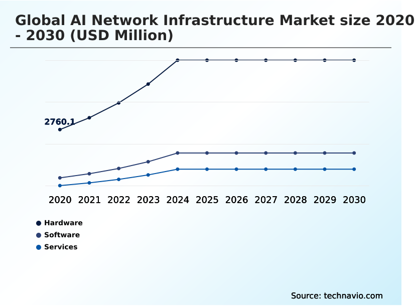 AI Network Infrastructure Market Analysis, Size, and Forecast 2026-2030: North America (US, Canada, and Mexico), APAC (China, Japan, and South Korea), Europe (Germany, UK, and France), Middle East and Africa (Saudi Arabia, UAE, and Israel), South America (Brazil, Argentina, and Colombia), and Rest of World (ROW)