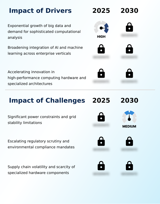 AI Data Center Market Analysis, Size, and Forecast 2026-2030: North America (US, Canada, and Mexico), APAC (China, Japan, and India), Europe (Germany, UK, and France), Middle East and Africa (Saudi Arabia, UAE, and South Africa), South America (Brazil and Argentina), and Rest of World (ROW)