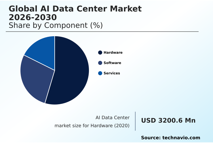 AI Data Center Market Analysis, Size, and Forecast 2026-2030: North America (US, Canada, and Mexico), APAC (China, Japan, and India), Europe (Germany, UK, and France), Middle East and Africa (Saudi Arabia, UAE, and South Africa), South America (Brazil and Argentina), and Rest of World (ROW)