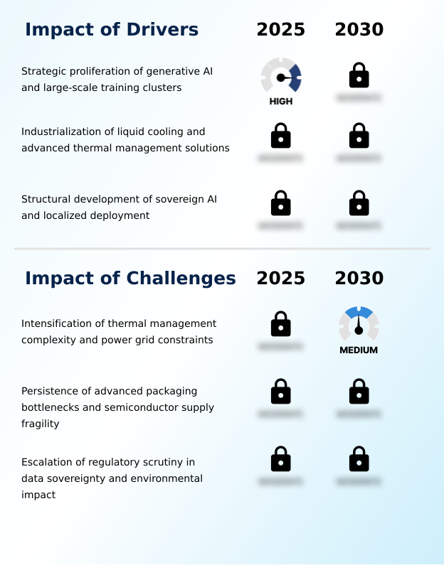 Ai-specific Server Market Analysis, Size, and Forecast 2026-2030: North America (US, Canada, and Mexico), Europe (Germany, UK, and France), APAC (China, Japan, and India), South America (Brazil and Argentina), Middle East and Africa (Saudi Arabia, UAE, and South Africa), and Rest of World (ROW)