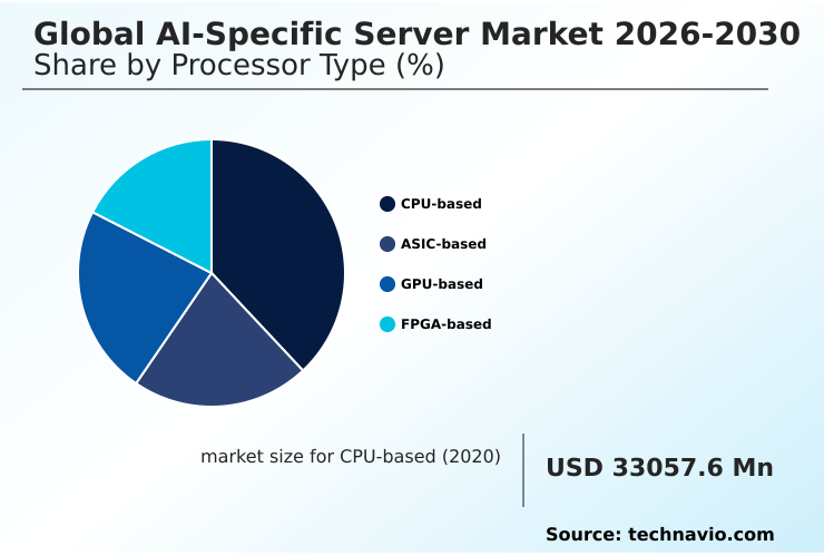Ai-specific Server Market Analysis, Size, and Forecast 2026-2030: North America (US, Canada, and Mexico), Europe (Germany, UK, and France), APAC (China, Japan, and India), South America (Brazil and Argentina), Middle East and Africa (Saudi Arabia, UAE, and South Africa), and Rest of World (ROW)