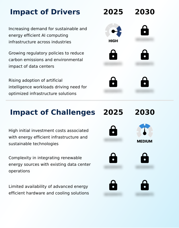 Foundry Equipment Market Size