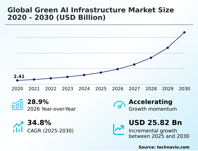 Foundry Equipment Market Size