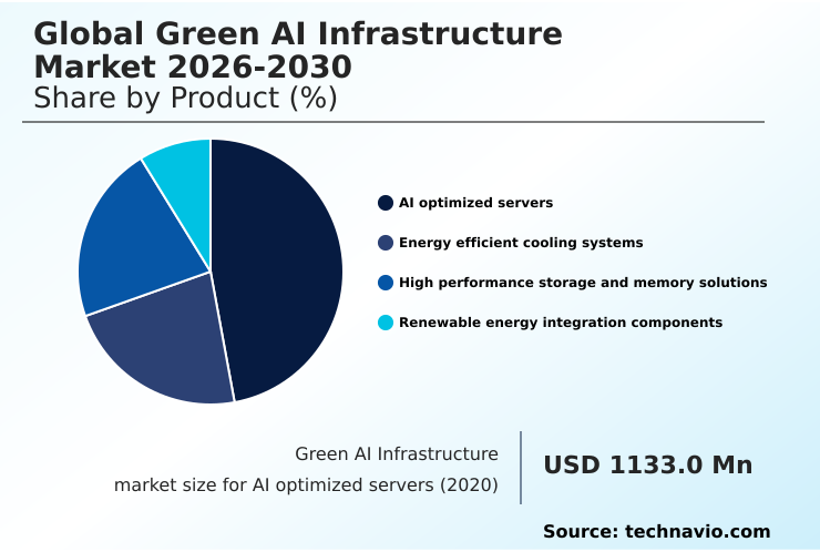 Foundry Equipment Market Size