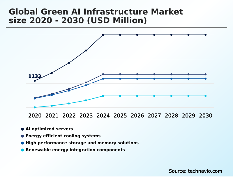 Foundry Equipment Market Size