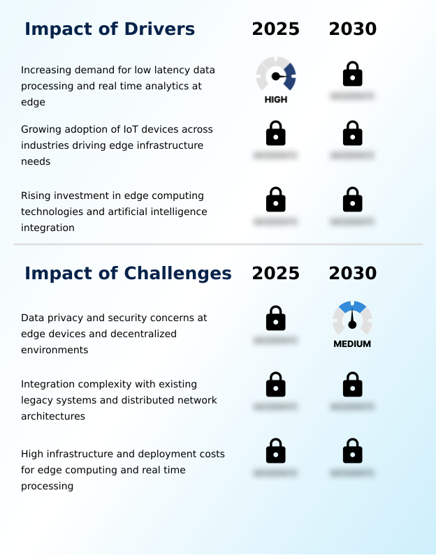AI Edge Infrastructure Market Analysis, Size, and Forecast 2026-2030: North America (US, Canada, and Mexico), APAC (China, Japan, and India), Europe (Germany, UK, and France), Middle East and Africa (Saudi Arabia, UAE, and South Africa), South America (Brazil and Argentina), and Rest of World (ROW)