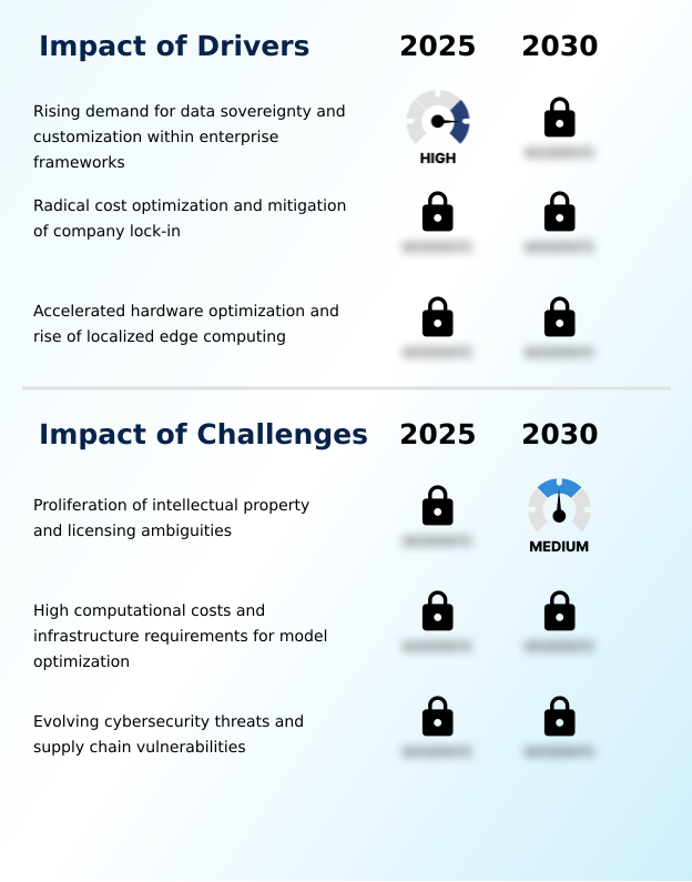 Open-source LLM Market Analysis, Size, and Forecast 2026-2030: North America (US, Canada, and Mexico), APAC (China, India, and Japan), Europe (France, Germany, and UK), South America (Brazil and Argentina), Middle East and Africa (UAE, Saudi Arabia, and South Africa), and Rest of World (ROW)
