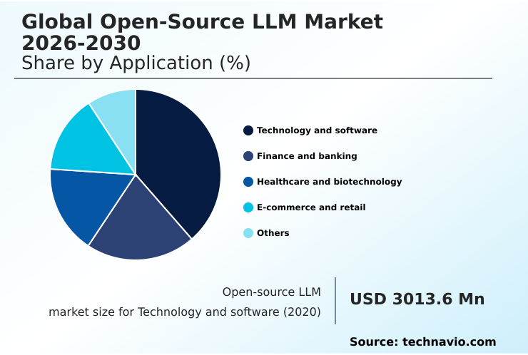 Open-source LLM Market Analysis, Size, and Forecast 2026-2030: North America (US, Canada, and Mexico), APAC (China, India, and Japan), Europe (France, Germany, and UK), South America (Brazil and Argentina), Middle East and Africa (UAE, Saudi Arabia, and South Africa), and Rest of World (ROW)