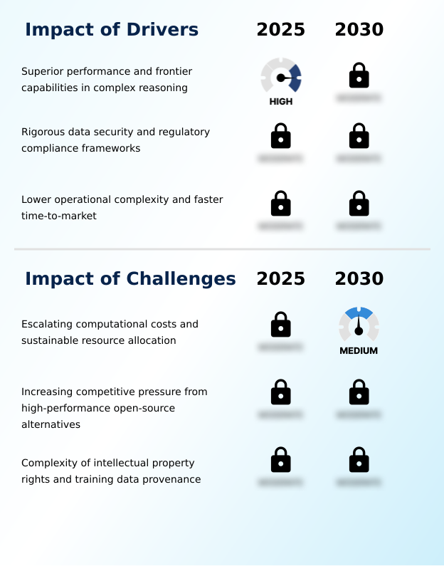 Closed-source Foundation Model Market Analysis, Size, and Forecast 2026-2030: North America (US, Canada, and Mexico), Europe (Germany, UK, and France), APAC (China, Japan, and India), South America (Brazil and Argentina), Middle East and Africa (Saudi Arabia, UAE, and South Africa), and Rest of World (ROW)