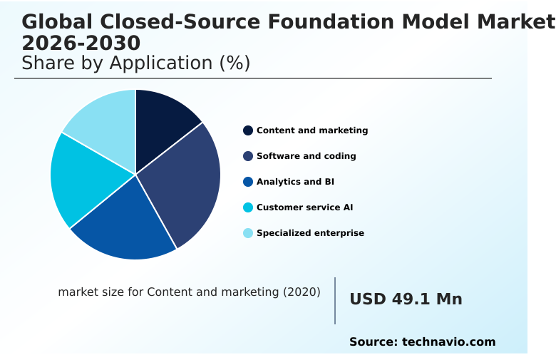 Closed-source Foundation Model Market Analysis, Size, and Forecast 2026-2030: North America (US, Canada, and Mexico), Europe (Germany, UK, and France), APAC (China, Japan, and India), South America (Brazil and Argentina), Middle East and Africa (Saudi Arabia, UAE, and South Africa), and Rest of World (ROW)