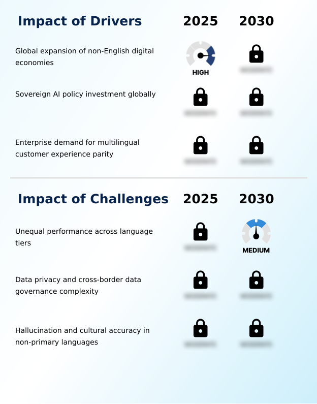Multilingual LLM Market Analysis, Size, and Forecast 2026-2030: North America (US, Canada, and Mexico), Europe (Germany, UK, and France), APAC (China, India, and Japan), Middle East and Africa (UAE, Saudi Arabia, and South Africa), South America (Brazil, Argentina, and Colombia), and Rest of World (ROW)