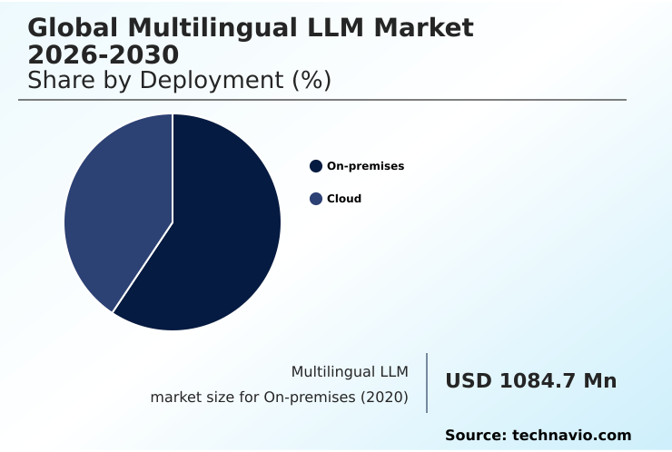 Multilingual LLM Market Analysis, Size, and Forecast 2026-2030: North America (US, Canada, and Mexico), Europe (Germany, UK, and France), APAC (China, India, and Japan), Middle East and Africa (UAE, Saudi Arabia, and South Africa), South America (Brazil, Argentina, and Colombia), and Rest of World (ROW)