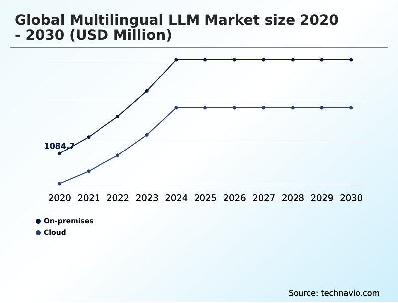 Multilingual LLM Market Analysis, Size, and Forecast 2026-2030: North America (US, Canada, and Mexico), Europe (Germany, UK, and France), APAC (China, India, and Japan), Middle East and Africa (UAE, Saudi Arabia, and South Africa), South America (Brazil, Argentina, and Colombia), and Rest of World (ROW)