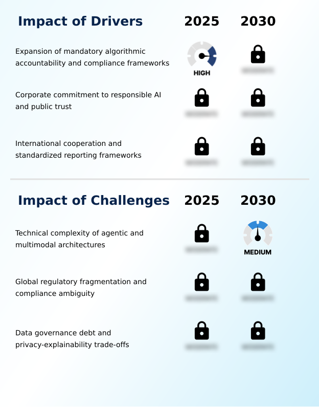AI Explainability And Transparency Market Analysis, Size, and Forecast 2026-2030: North America (US, Canada, and Mexico), Europe (Germany, UK, and France), APAC (China, Japan, and India), South America (Brazil and Argentina), Middle East and Africa (UAE, Saudi Arabia, and Israel), and Rest of World (ROW)