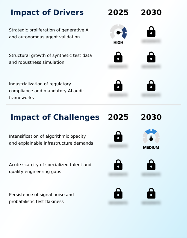 AI Testing And Validation Market Analysis, Size, and Forecast 2026-2030: North America (US, Canada, and Mexico), Europe (Germany, UK, and France), APAC (China, Japan, and India), South America (Brazil and Argentina), Middle East and Africa (UAE, Saudi Arabia, and South Africa), and Rest of World (ROW)
