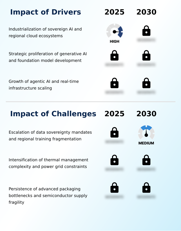 Cloud-based AI Model Training Market Analysis, Size, and Forecast 2026-2030: North America (US, Canada, and Mexico), Europe (Germany, UK, and France), APAC (China, Japan, and India), South America (Brazil and Argentina), Middle East and Africa (Saudi Arabia, UAE, and South Africa), and Rest of World (ROW)