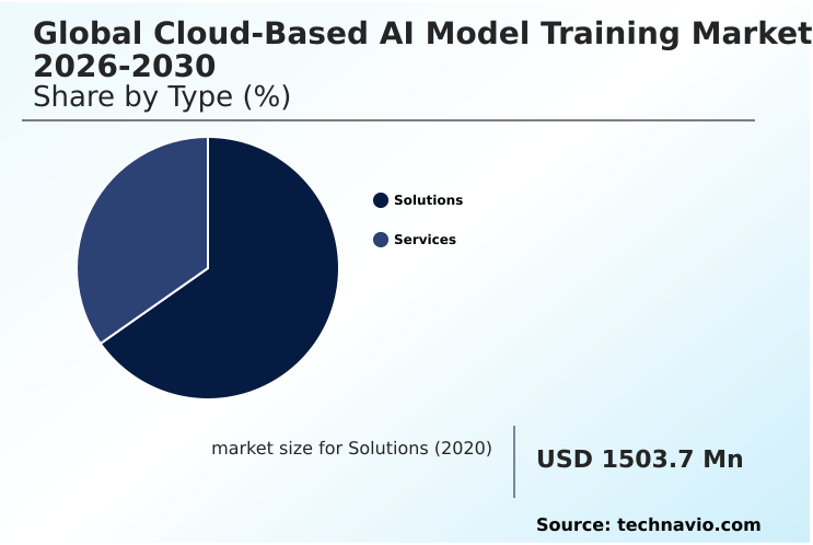 Cloud-based AI Model Training Market Analysis, Size, and Forecast 2026-2030: North America (US, Canada, and Mexico), Europe (Germany, UK, and France), APAC (China, Japan, and India), South America (Brazil and Argentina), Middle East and Africa (Saudi Arabia, UAE, and South Africa), and Rest of World (ROW)