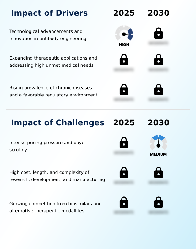 Antibody Market Analysis, Size, and Forecast 2026-2030: North America (US, Canada, and Mexico), Europe (Germany, UK, and France), APAC (China, India, and Japan), South America (Brazil, Argentina, and Colombia), Middle East and Africa (Saudi Arabia, UAE, and Turkey), Asia, Rest of World (ROW)