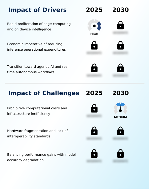 Model Inference Optimization Tools Market Analysis, Size, and Forecast 2026-2030: APAC (China, Japan, and India), North America (US, Canada, and Mexico), Europe (Germany, UK, and France), South America (Brazil and Argentina), Middle East and Africa (UAE, Israel, and Saudi Arabia), and Rest of World (ROW)