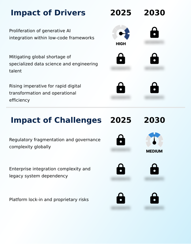 Low-code AI Platform Market Analysis, Size, and Forecast 2026-2030: North America (US, Canada, and Mexico), APAC (China, Japan, and India), Europe (Germany, UK, and France), Middle East and Africa (Saudi Arabia, UAE, and South Africa), South America (Brazil and Argentina), and Rest of World (ROW)