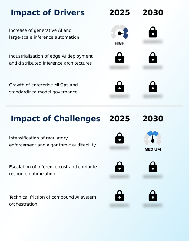 Model Serving Platforms Market Analysis, Size, and Forecast 2026-2030: North America (US, Canada, and Mexico), APAC (China, Japan, and India), Europe (Germany, UK, and France), Middle East and Africa (Saudi Arabia, UAE, and South Africa), South America (Brazil and Argentina), and Rest of World (ROW)