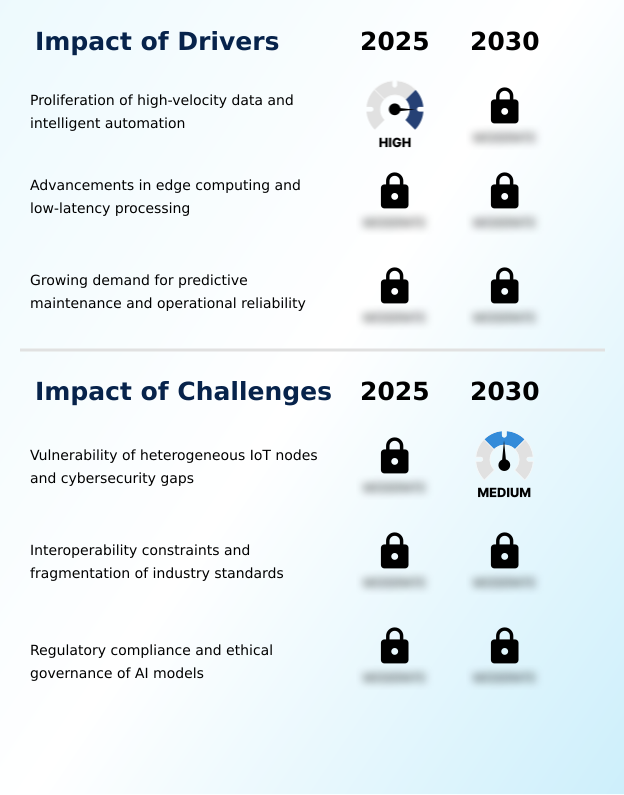 Foundry Equipment Market Size
