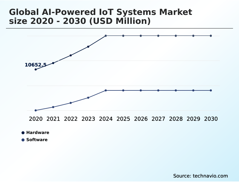 Foundry Equipment Market Size