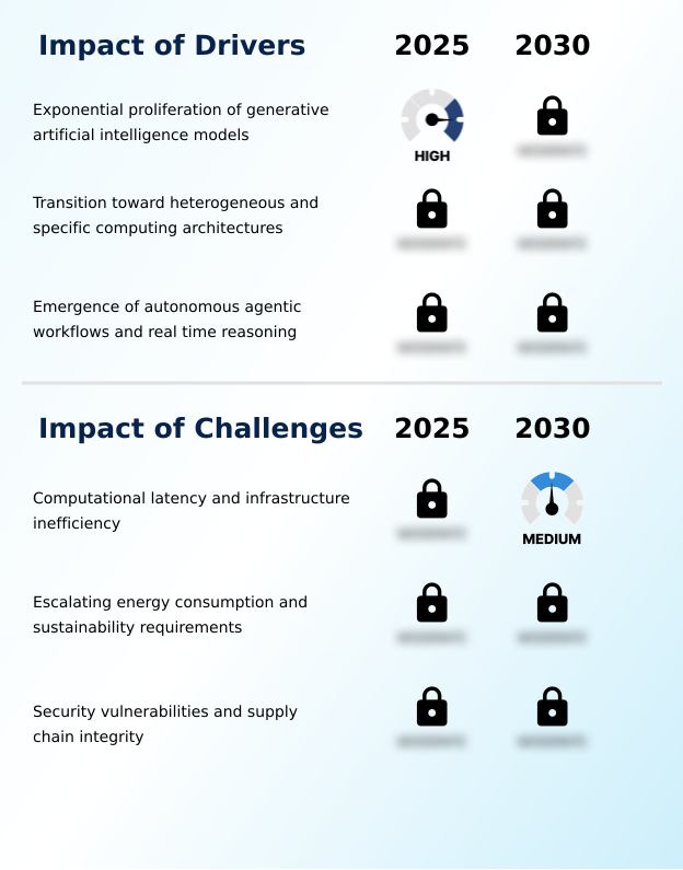 Foundry Equipment Market Size