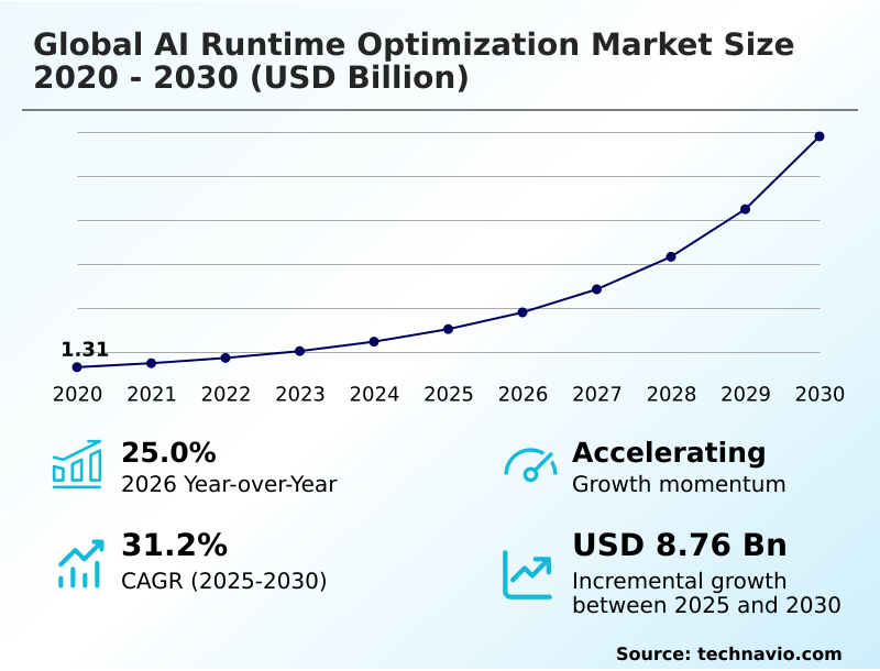 Foundry Equipment Market Size