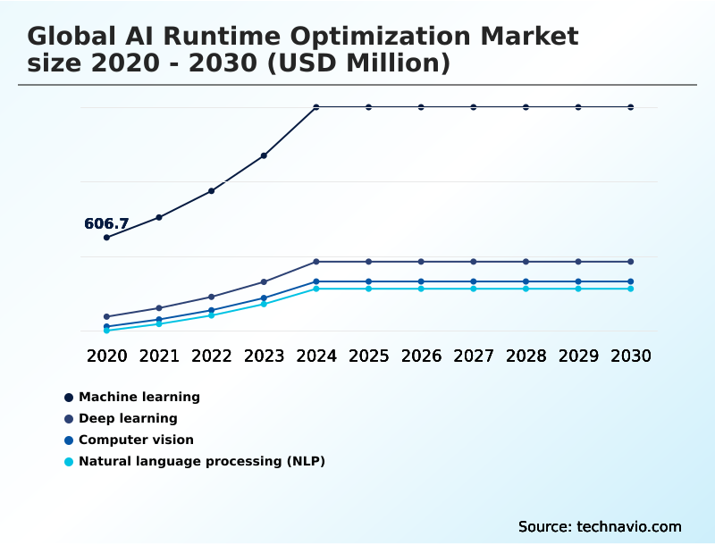 Foundry Equipment Market Size