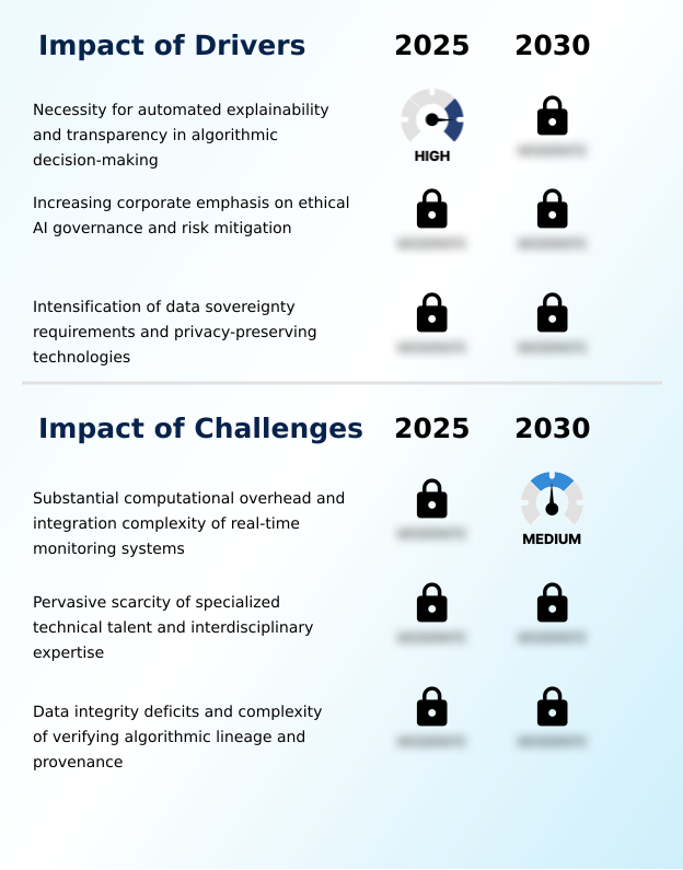AI Regulatory Technology Market Analysis, Size, and Forecast 2026-2030: North America (US, Canada, and Mexico), Europe (Germany, UK, and France), APAC (China, Japan, and India), South America (Brazil and Argentina), Middle East and Africa (Saudi Arabia, UAE, and South Africa), and Rest of World (ROW)