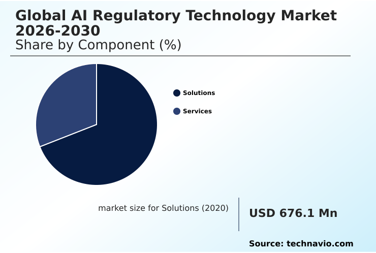 AI Regulatory Technology Market Analysis, Size, and Forecast 2026-2030: North America (US, Canada, and Mexico), Europe (Germany, UK, and France), APAC (China, Japan, and India), South America (Brazil and Argentina), Middle East and Africa (Saudi Arabia, UAE, and South Africa), and Rest of World (ROW)