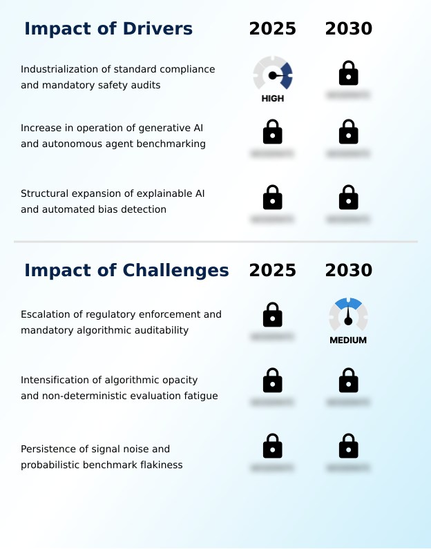 Model Evaluation And Benchmarking Tools Market Analysis, Size, and Forecast 2026-2030: North America (US, Canada, and Mexico), Europe (Germany, UK, and France), APAC (China, Japan, and India), South America (Brazil and Argentina), Middle East and Africa (UAE, Saudi Arabia, and South Africa), and Rest of World (ROW)