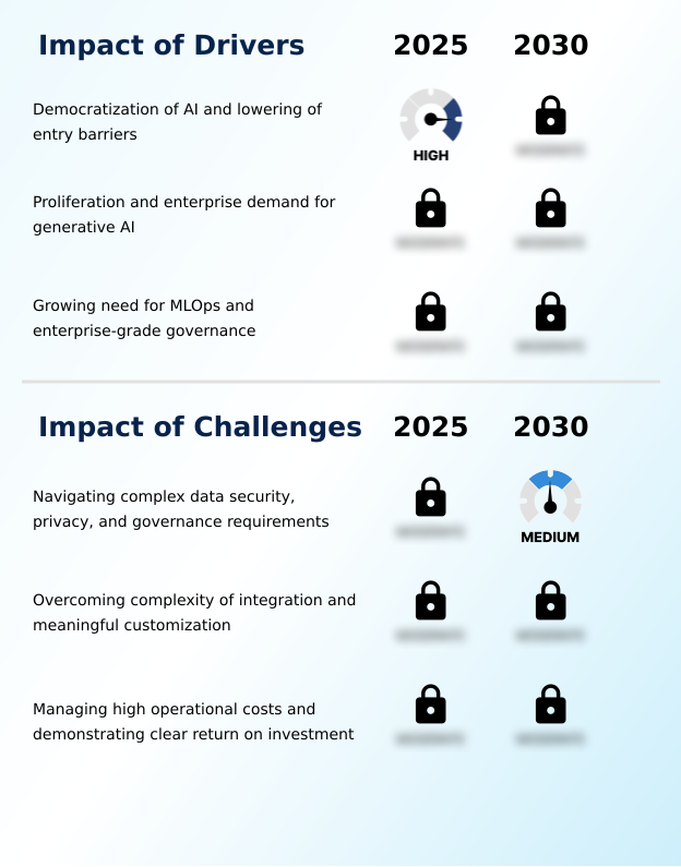 Aiplace Platforms Market Analysis, Size, and Forecast 2026-2030: North America (US, Canada, and Mexico), APAC (China, Japan, and India), Europe (Germany, UK, and France), Middle East and Africa (Saudi Arabia, UAE, and South Africa), South America (Brazil and Argentina), and Rest of World (ROW)