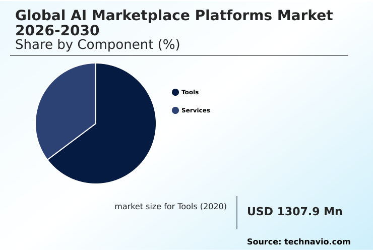Aiplace Platforms Market Analysis, Size, and Forecast 2026-2030: North America (US, Canada, and Mexico), APAC (China, Japan, and India), Europe (Germany, UK, and France), Middle East and Africa (Saudi Arabia, UAE, and South Africa), South America (Brazil and Argentina), and Rest of World (ROW)