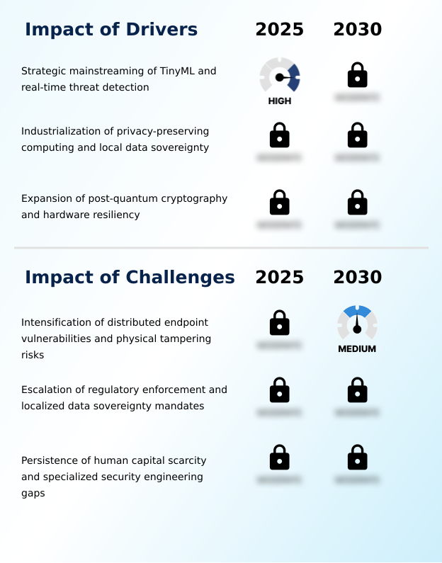 Edge AI Security Market Analysis, Size, and Forecast 2026-2030: APAC (China, Japan, and India), North America (US, Canada, and Mexico), Europe (Germany, UK, and France), South America (Brazil and Argentina), Middle East and Africa (Saudi Arabia, UAE, and South Africa), and Rest of World (ROW)