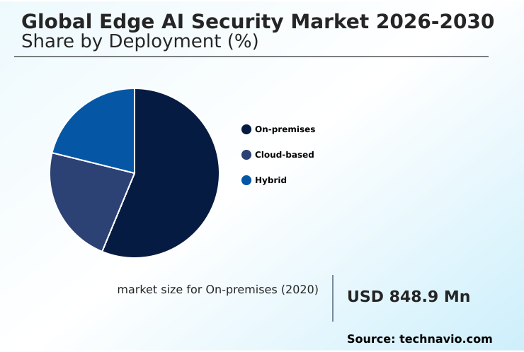 Edge AI Security Market Analysis, Size, and Forecast 2026-2030: APAC (China, Japan, and India), North America (US, Canada, and Mexico), Europe (Germany, UK, and France), South America (Brazil and Argentina), Middle East and Africa (Saudi Arabia, UAE, and South Africa), and Rest of World (ROW)