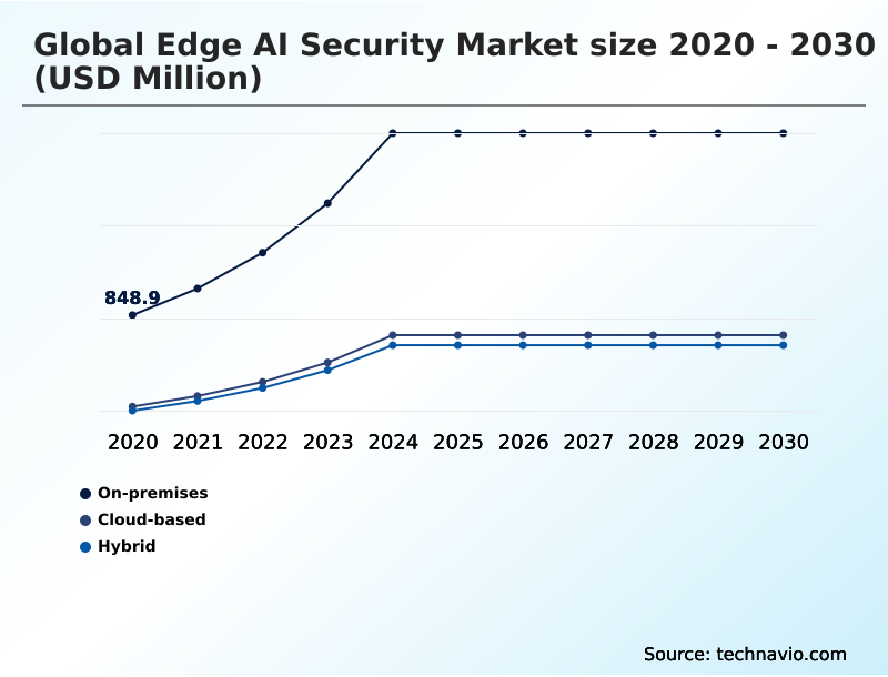 Edge AI Security Market Analysis, Size, and Forecast 2026-2030: APAC (China, Japan, and India), North America (US, Canada, and Mexico), Europe (Germany, UK, and France), South America (Brazil and Argentina), Middle East and Africa (Saudi Arabia, UAE, and South Africa), and Rest of World (ROW)