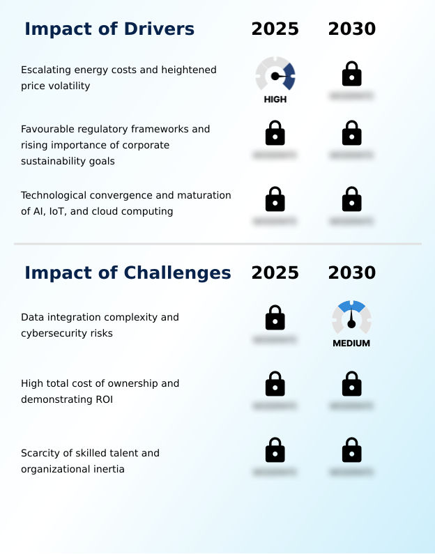AI Energy Efficiency Tools Market Analysis, Size, and Forecast 2026-2030: North America (US, Canada, and Mexico), APAC (China, Japan, and India), Europe (Germany, UK, and France), South America (Brazil and Argentina), Middle East and Africa (Saudi Arabia, UAE, and South Africa), and Rest of World (ROW)