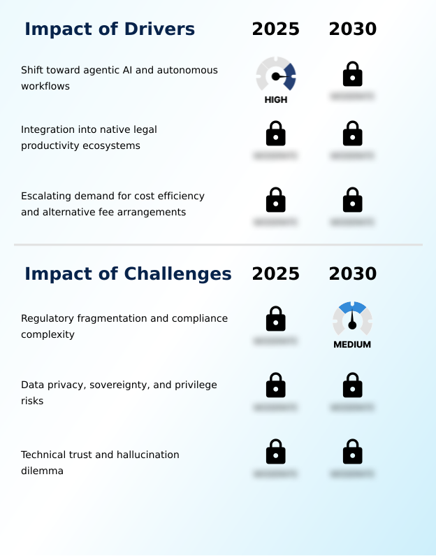 AI Legal Tech Market Analysis, Size, and Forecast 2026-2030: North America (US, Canada, and Mexico), Europe (UK, Germany, and France), APAC (China, Japan, and Australia), South America (Brazil, Argentina, and Colombia), Middle East and Africa (UAE, Saudi Arabia, and Israel), and Rest of World (ROW)