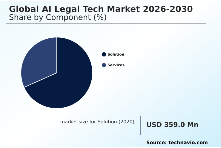 AI Legal Tech Market Analysis, Size, and Forecast 2026-2030: North America (US, Canada, and Mexico), Europe (UK, Germany, and France), APAC (China, Japan, and Australia), South America (Brazil, Argentina, and Colombia), Middle East and Africa (UAE, Saudi Arabia, and Israel), and Rest of World (ROW)