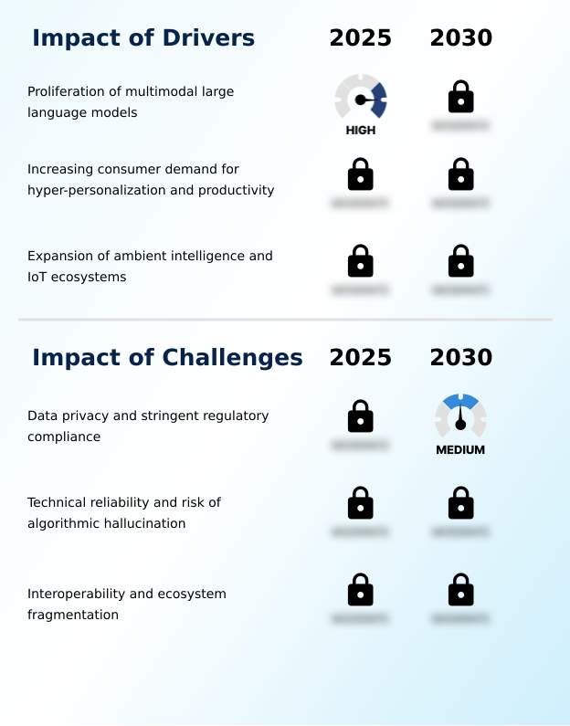 Foundry Equipment Market Size